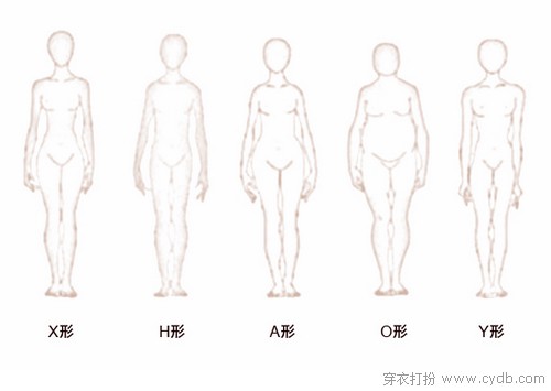 体型分类及对应穿搭法则（二）