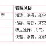 香水与着装风格