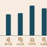 解构星座男友网购密码
