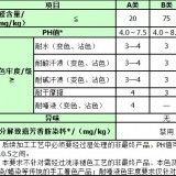 要漂亮更要健康 服装质检小知识