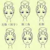 脸型 领型 微整形（一）